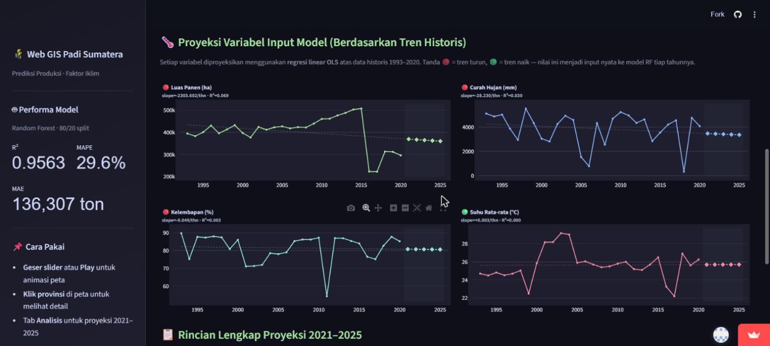 Sumatra Rice Production Forecasting WebGIS main visual